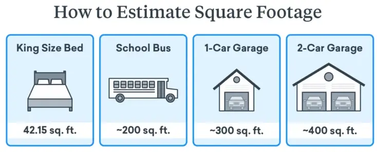 comparison graphic for estimating square feet